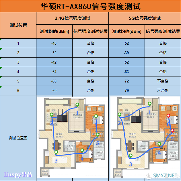 此86非彼86！华硕RT-AX86U深度评测，速度能否对得起86之名？