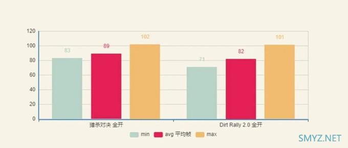 ​解毒 | 一块很香的高端显卡，影驰HOF RTX2080 Super上手