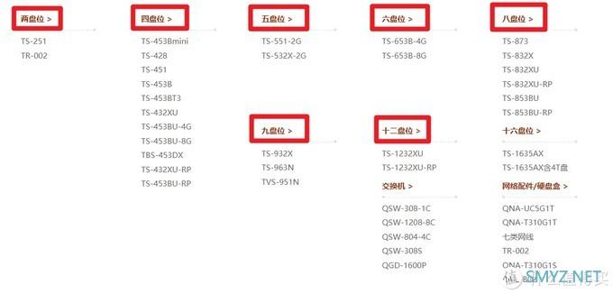 NAS 篇五：网盘已死！一步到位搭建威联通9盘NAS，从硬件到软件，打造私人影视库！