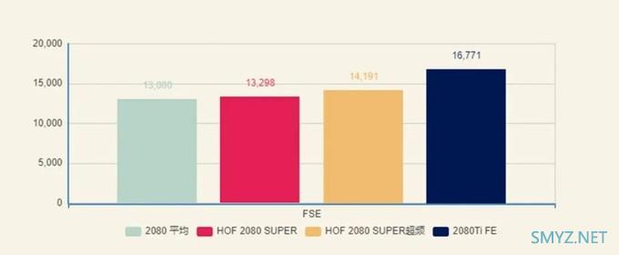 ​解毒 | 一块很香的高端显卡，影驰HOF RTX2080 Super上手