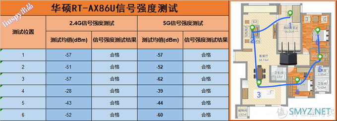 此86非彼86！华硕RT-AX86U深度评测，速度能否对得起86之名？