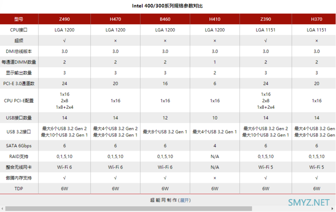 微星MPG Z490 GAMING CARBON WIFI主板评测：更新更快更好的电竞跑车