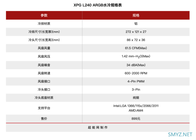 XPG L240 ARGB水冷散热器评测：实力亮眼的市场新秀