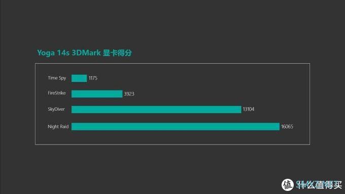 最强轻薄本处理器 8核16线程锐龙7 4800U加持 联想Yoga14s笔记本测评