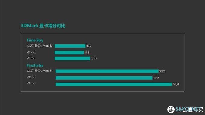 最强轻薄本处理器 8核16线程锐龙7 4800U加持 联想Yoga14s笔记本测评