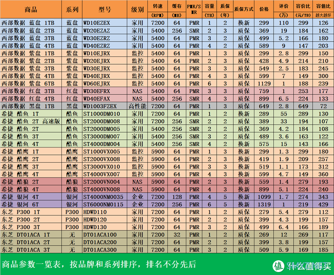 618机械硬盘选购指南：谁才是京东平台最受欢迎的机械硬盘