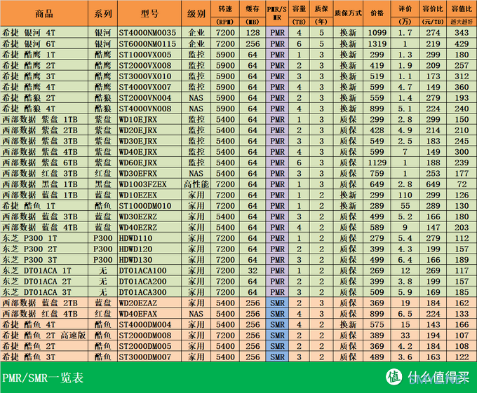 618机械硬盘选购指南：谁才是京东平台最受欢迎的机械硬盘