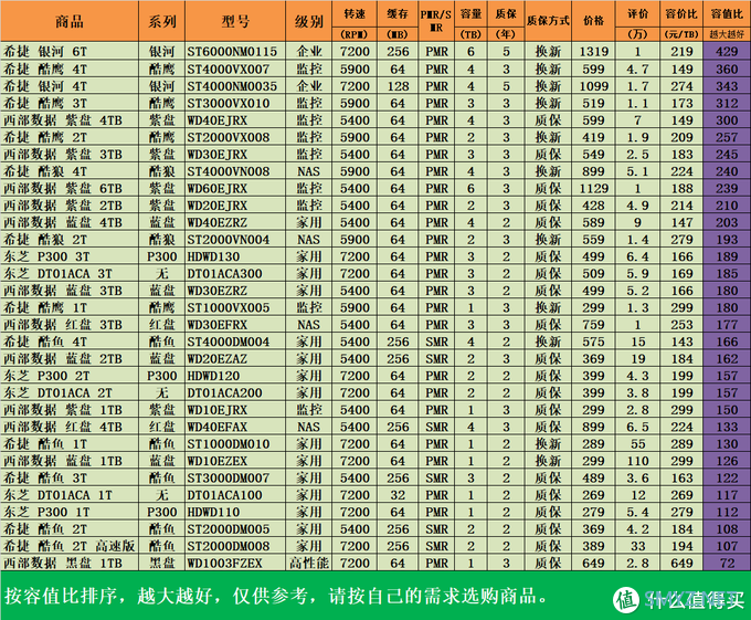 618机械硬盘选购指南：谁才是京东平台最受欢迎的机械硬盘