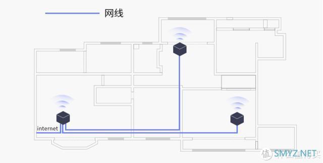 趴趴云评 篇六十九：单路由解决不了网络盲点，两种WiFi组网模式推荐给你