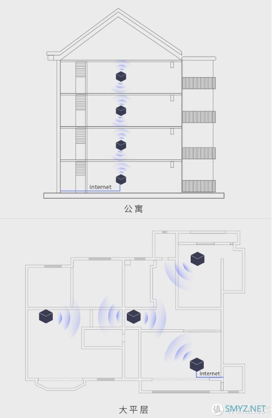 趴趴云评 篇六十九：单路由解决不了网络盲点，两种WiFi组网模式推荐给你