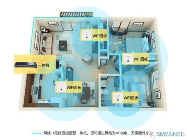 趴趴云评 篇六十九：单路由解决不了网络盲点，两种WiFi组网模式推荐给你