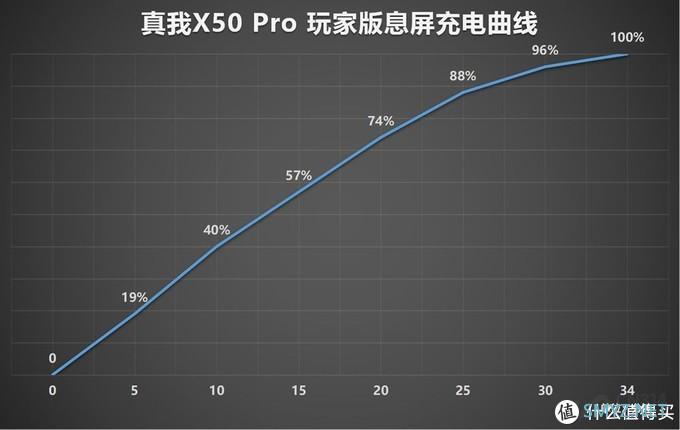 真我X50 Pro 玩家版首发评测，realme的周年献礼究竟能“快”到什么程度？