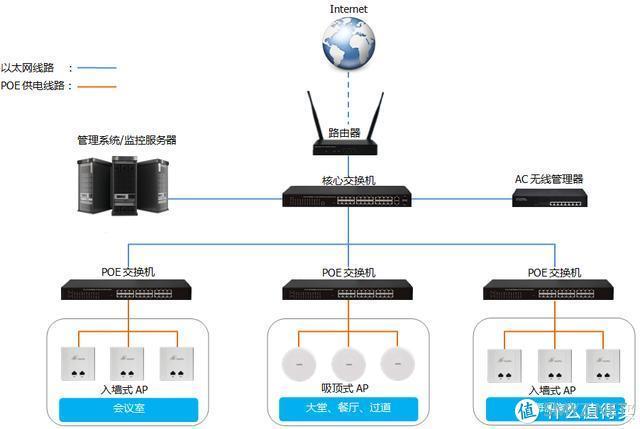 趴趴云评 篇六十九:单路由解决不了网络盲点,两种wifi组网模式推荐给