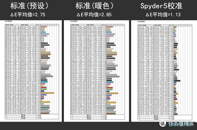 差一点完美：优派 VX2719-2K-PRO NanoIPS黑豹显示器众测分享