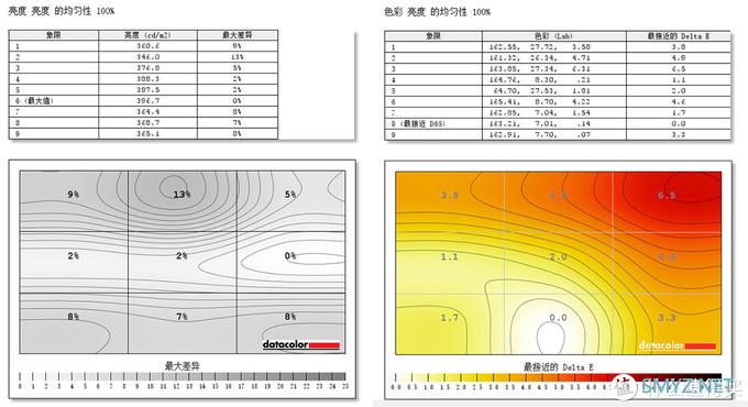 差一点完美：优派 VX2719-2K-PRO NanoIPS黑豹显示器众测分享