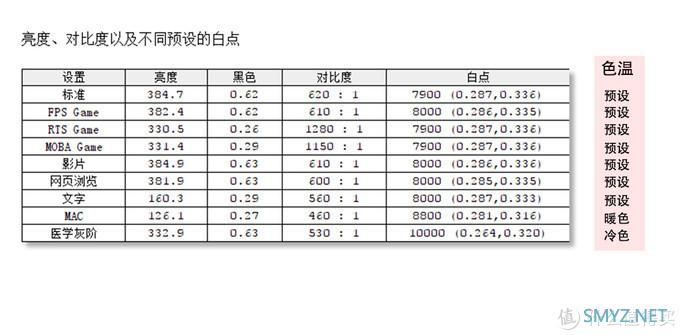 差一点完美：优派 VX2719-2K-PRO NanoIPS黑豹显示器众测分享