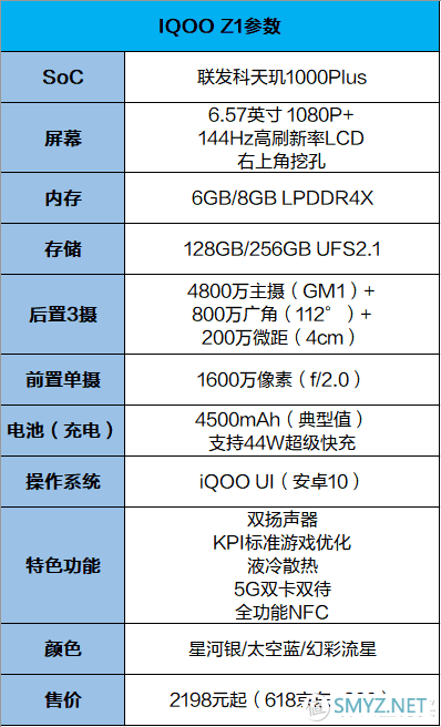 iQOO Z1评测：2000元的性能之王，MTK是怎么YES的？