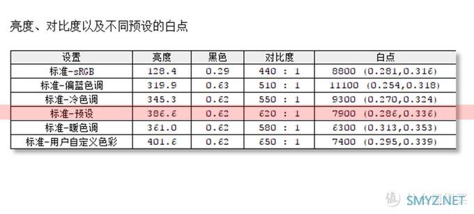 差一点完美：优派 VX2719-2K-PRO NanoIPS黑豹显示器众测分享