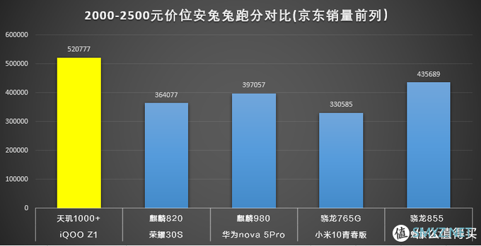 iQOO Z1评测：2000元的性能之王，MTK是怎么YES的？