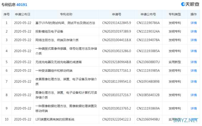 狂挖华为、高通高管？OPPO要发力自研芯片！