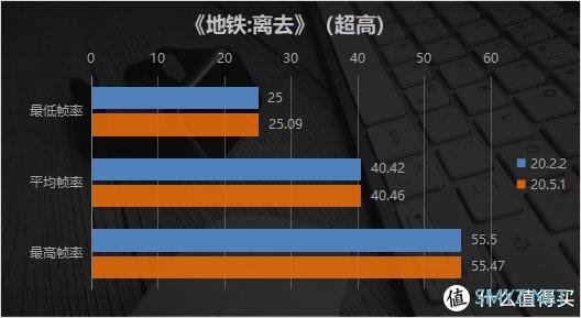 支持Windows10五月版更新 稳定性大幅提升 AMD肾上腺素驱动20.5.1体验