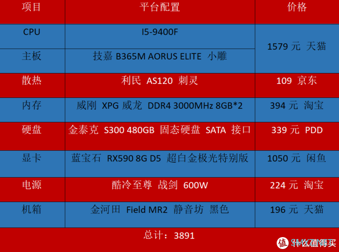 “能文能武”的双系统4000元静音无灯办公主机，挑战任务暨618装机心得分享