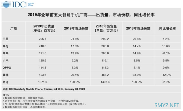 狂挖华为、高通高管？OPPO要发力自研芯片！