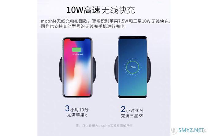 精彩掌握、充放自如——mophie10W布艺款无线充电板体验