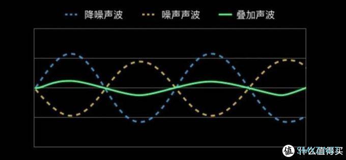 有哪些降噪耳机推荐？好的降噪就这几款