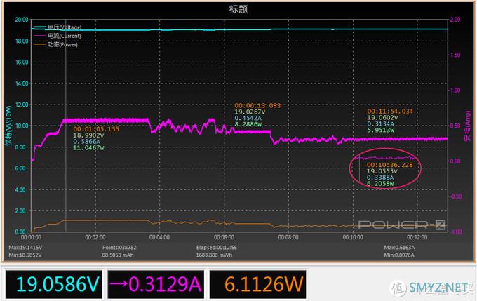 精彩掌握、充放自如——mophie10W布艺款无线充电板体验