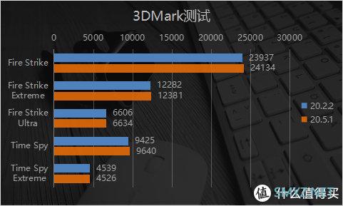 支持Windows10五月版更新 稳定性大幅提升 AMD肾上腺素驱动20.5.1体验