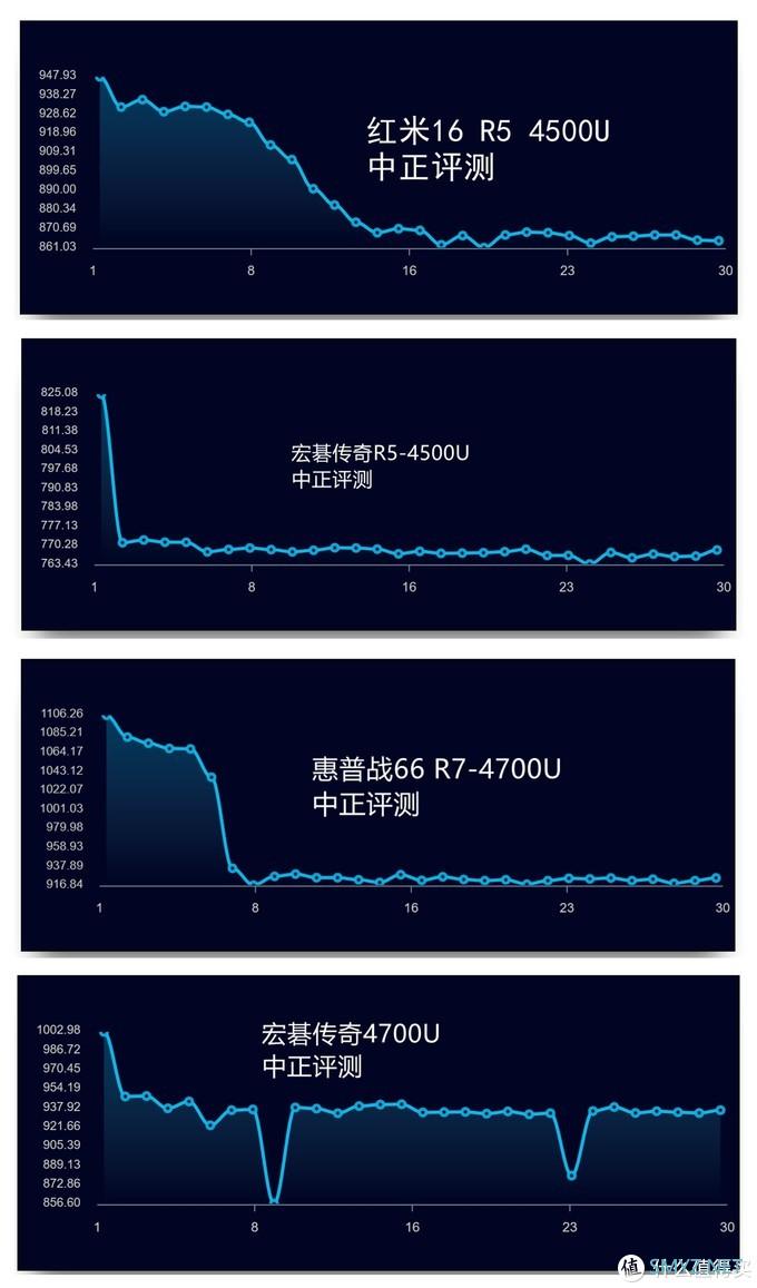 3699元大屏轻薄本你会买吗？RedmiBook 16 锐龙R5-4500U轻薄本开箱