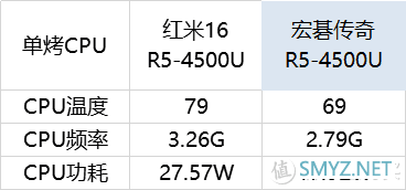 3699元大屏轻薄本你会买吗？RedmiBook 16 锐龙R5-4500U轻薄本开箱