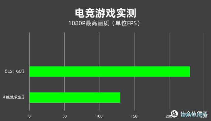 玩家国度ROG幻14体验测评：超一线性能，可万般变化