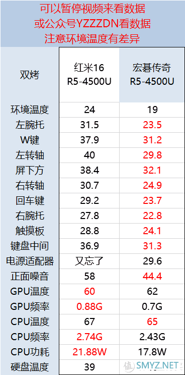 3699元大屏轻薄本你会买吗？RedmiBook 16 锐龙R5-4500U轻薄本开箱