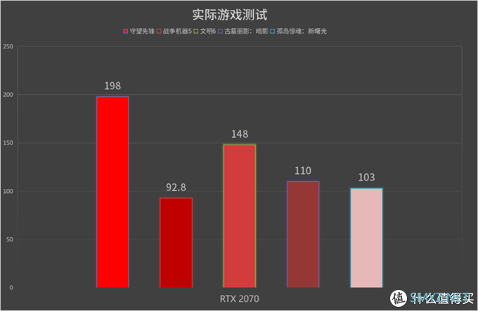 海量3A大作即将来袭：配台游戏主机未雨绸缪吧