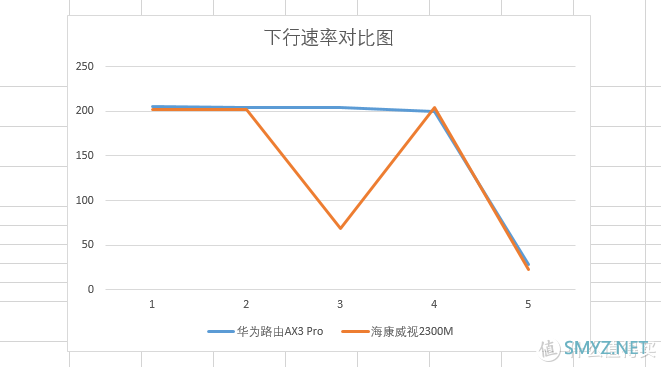 追求性价比的不二之选——华为AX3 Pro WiFi6+ 路由