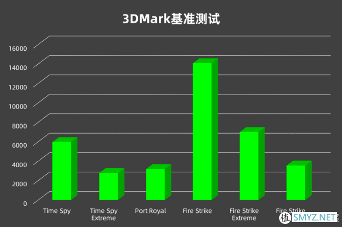 玩家国度ROG幻14体验测评：超一线性能，可万般变化