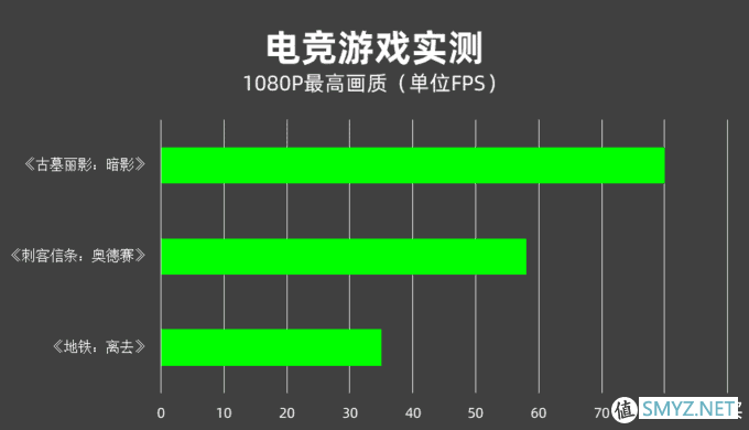 玩家国度ROG幻14体验测评：超一线性能，可万般变化