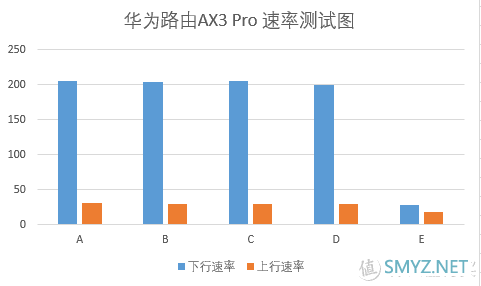 追求性价比的不二之选——华为AX3 Pro WiFi6+ 路由