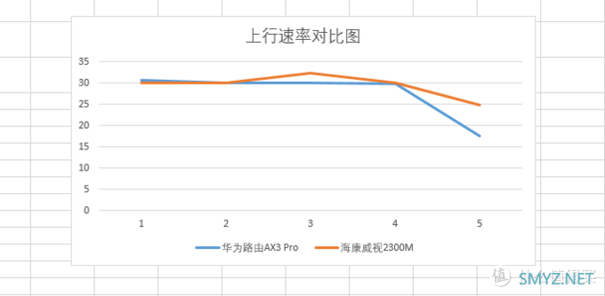 追求性价比的不二之选——华为AX3 Pro WiFi6+ 路由