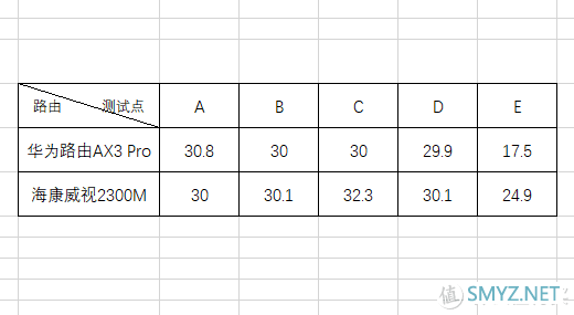 追求性价比的不二之选——华为AX3 Pro WiFi6+ 路由