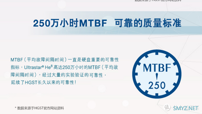 科技技术 篇十五：10.15.5黑苹果上SAS氦气硬盘手记（附控制卡驱动)