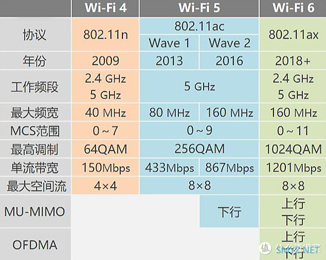 大户型路由怎么选？一文带你看懂618路由推荐选购攻略