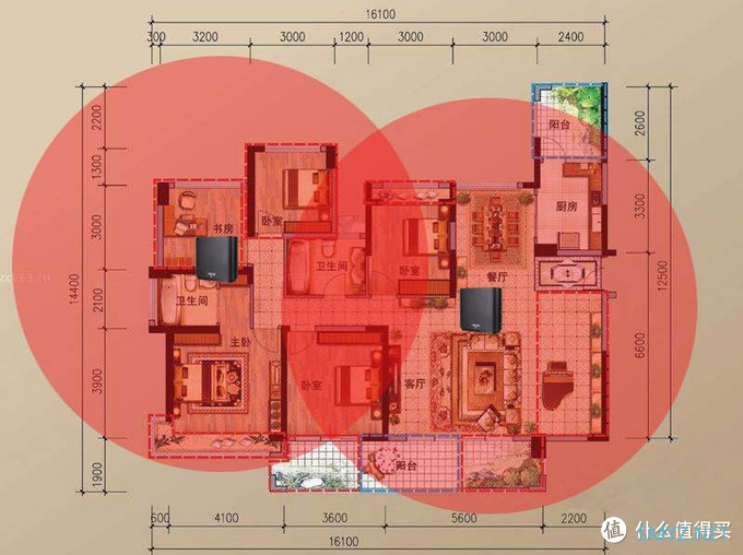 大户型路由怎么选？一文带你看懂618路由推荐选购攻略