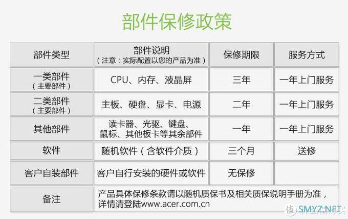 办公家用好伴侣 宏碁蜂鸟C24一体机体验