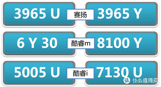 平价笔记本选购篇1：55款IntelCPU大乱斗（上）