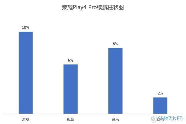 荣耀Play4 Pro深度体验：除了麒麟990，还有什么能配得上2899元？