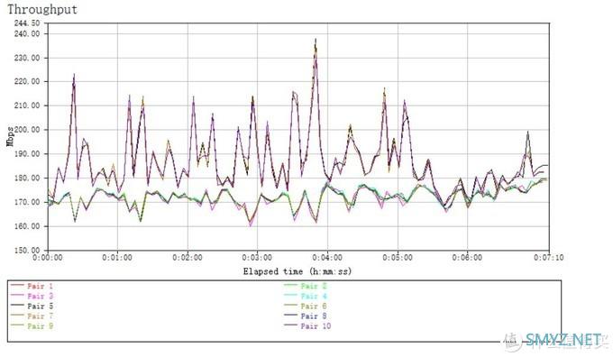 数码玩家的周边 篇二百八十八：一拖三、无线MESH全覆盖，WiFi6加下的领势LINKSYS MX5300套装体验点评