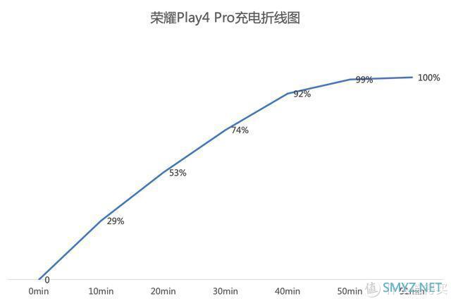 荣耀Play4 Pro深度体验：除了麒麟990，还有什么能配得上2899元？